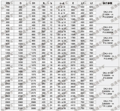 ZGF-450/650自動調(diào)節(jié)高溫蝶閥