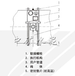 ZGF-450/650自動調(diào)節(jié)高溫蝶閥