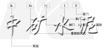 DbSzF型雙層雙門重錘式鎖風翻板閥
