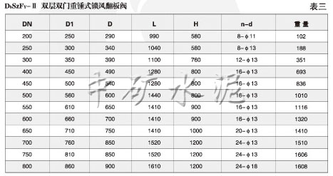 DbSzF型雙層雙門重錘式鎖風翻板閥