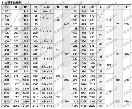 Swb型手動蝶閥
