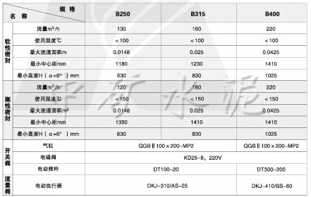 XS-N卸料裝置